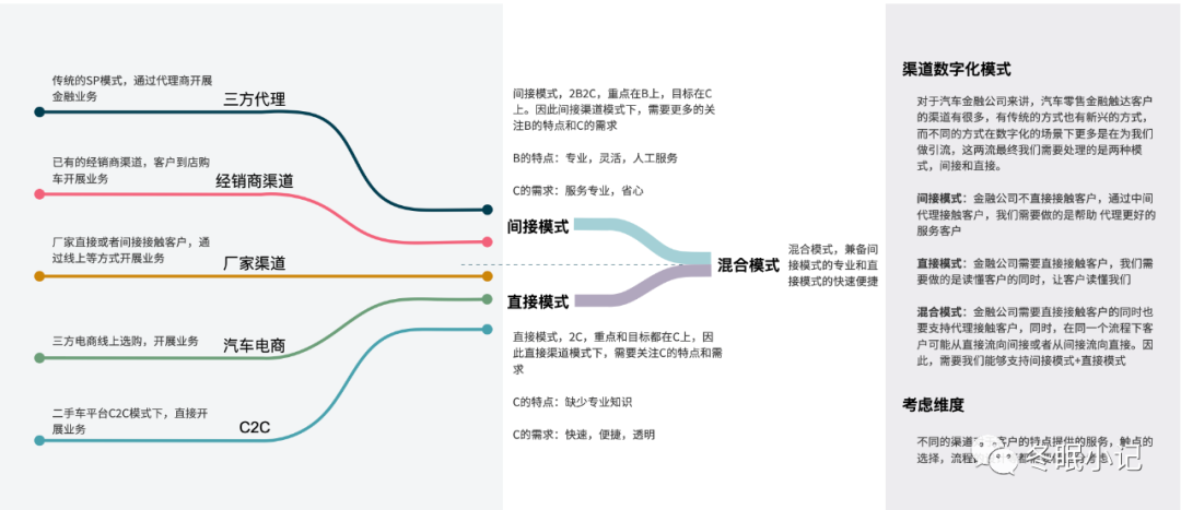 产品经理，产品经理网站